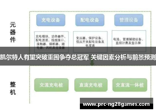凯尔特人有望突破重围争夺总冠军 关键因素分析与前景预测