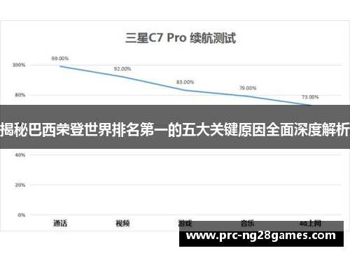 揭秘巴西荣登世界排名第一的五大关键原因全面深度解析 揭秘巴西荣登世界排名第一的五大关键原因全面深度解析
