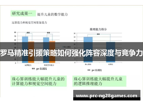 罗马精准引援策略如何强化阵容深度与竞争力