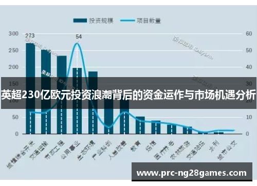 英超230亿欧元投资浪潮背后的资金运作与市场机遇分析