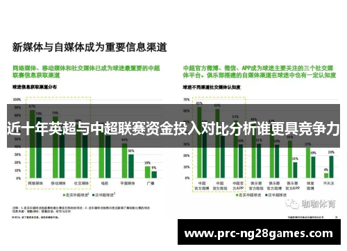 近十年英超与中超联赛资金投入对比分析谁更具竞争力 近十年英超与中超联赛资金投入对比分析谁更具竞争力