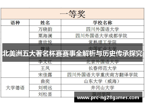 北美洲五大著名杯赛赛事全解析与历史传承探究 北美洲五大著名杯赛赛事全解析与历史传承探究