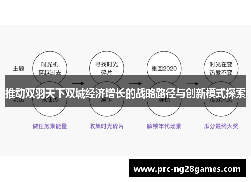 推动双羽天下双城经济增长的战略路径与创新模式探索