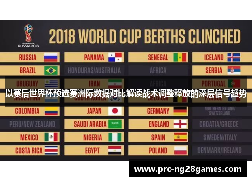 以赛后世界杯预选赛洲际数据对比解读战术调整释放的深层信号趋势 以赛后世界杯预选赛洲际数据对比解读战术调整释放的深层信号趋势